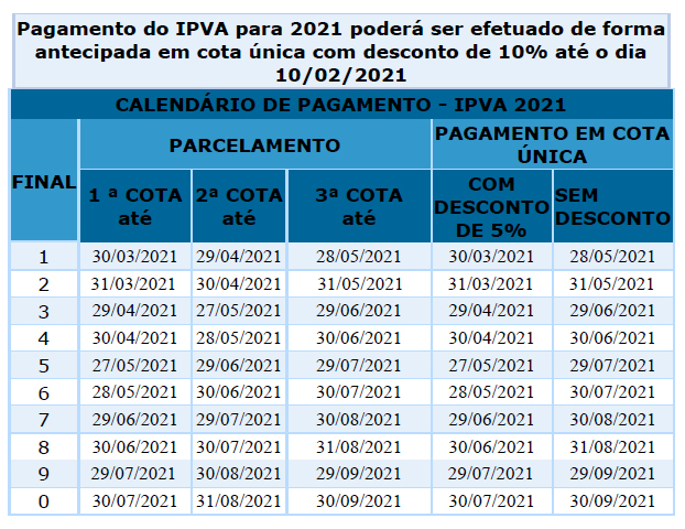 IPVA na Bahia terá redução de até 5% em 2021